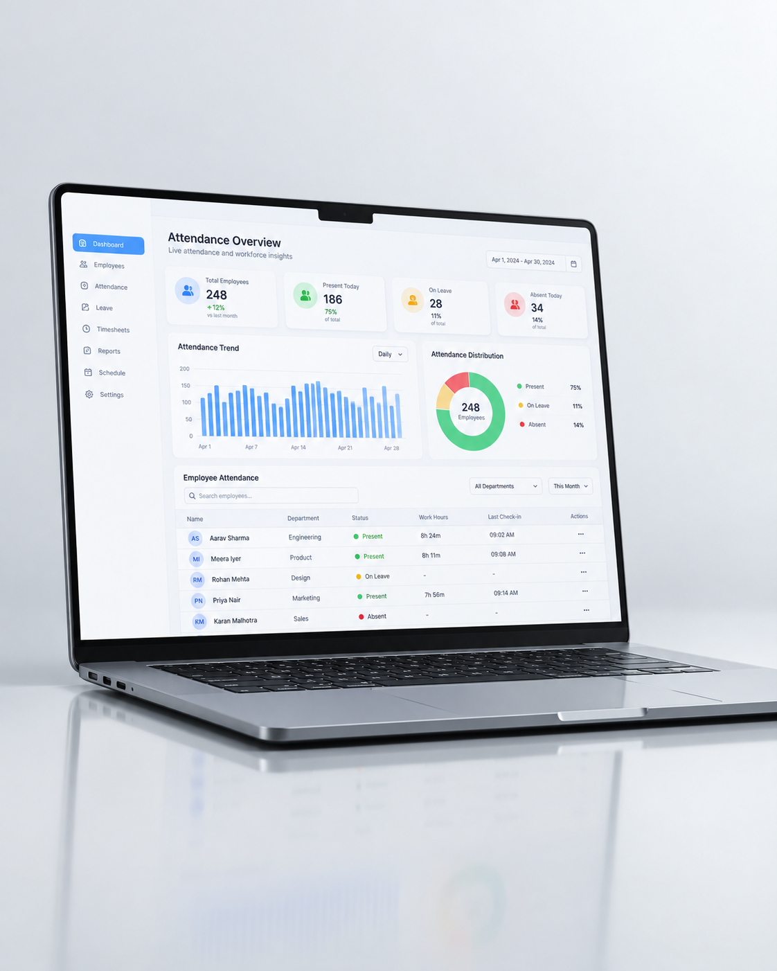 Time and attendance software dashboard